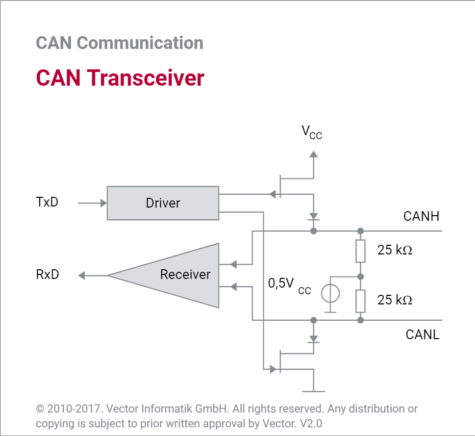 CAN_2.4_GRA_Transceiver_EN.html